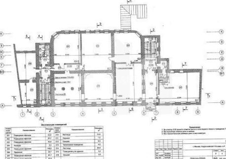 Здание целиком Андроньевская 4с1 площадью 1788.4 квадратных метров