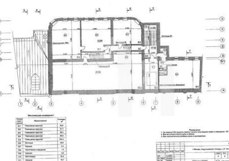 Здание целиком Андроньевская 4с1 площадью 1788.4 квадратных метров