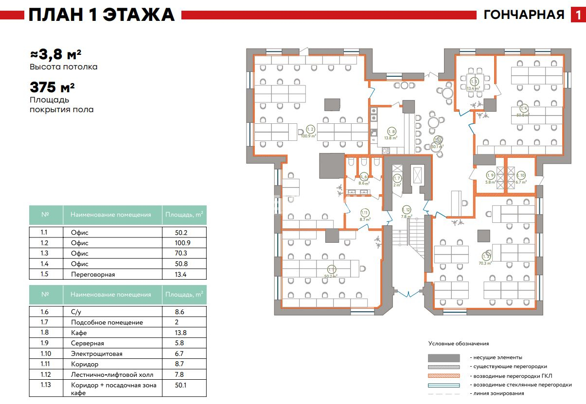 Гончарная д 1. Ул. Гончарная, д. 1. Ул. Гончарная, д. 30, стр 1. Г. Москва, ул. Гончарная, д. 2.